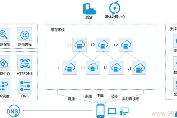 如何有效管理CDN中的文件以提高网站性能？  第1张