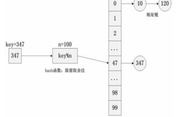 phpcdn缓存时间_状态码缓存时间  第1张