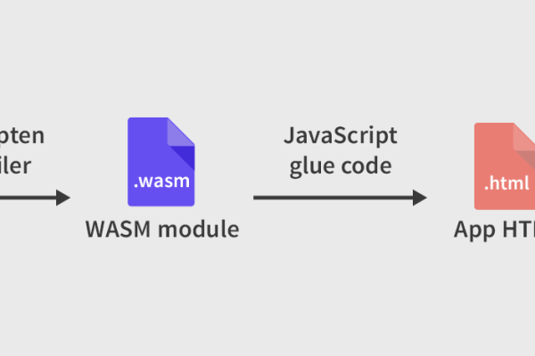 如何确保Web浏览器正确加载JavaScript文件？