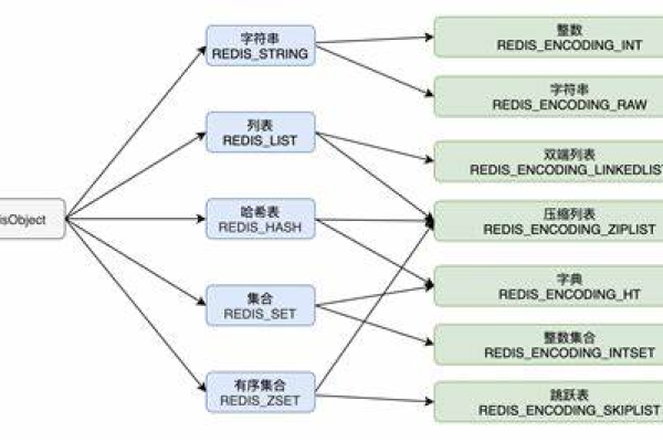 MySQL支持哪些数据库类型？  第1张