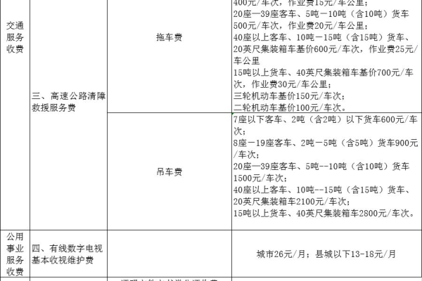 平台收费标准_收费标准类  第1张