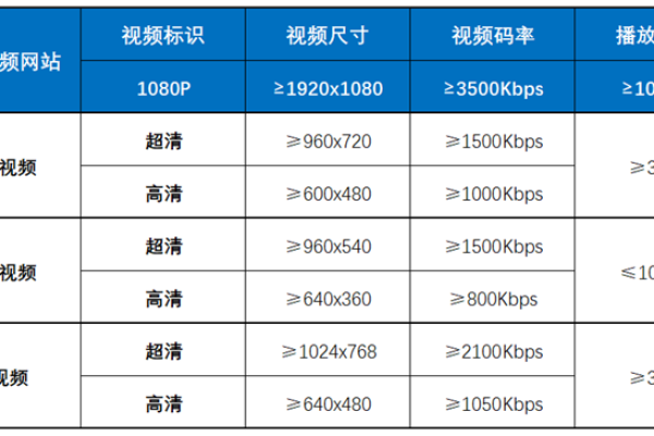 屏幕高度变化_获取视频的高度  第1张