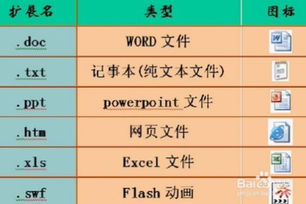 批量改后缀名_管理改密日志  第1张