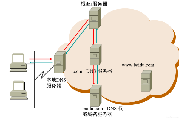 配置域名解析_配置域名解析  第1张