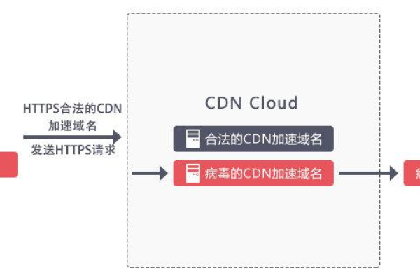 配置多个域名_VOD配置了多个域名，如何同时使用不同的域名？  第1张