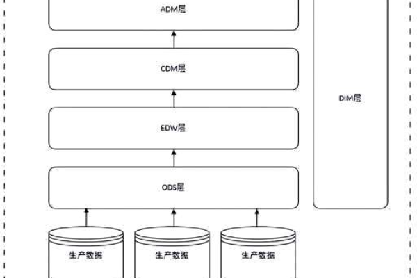 如何高效地更新MySQL中的JSON数据库字段？