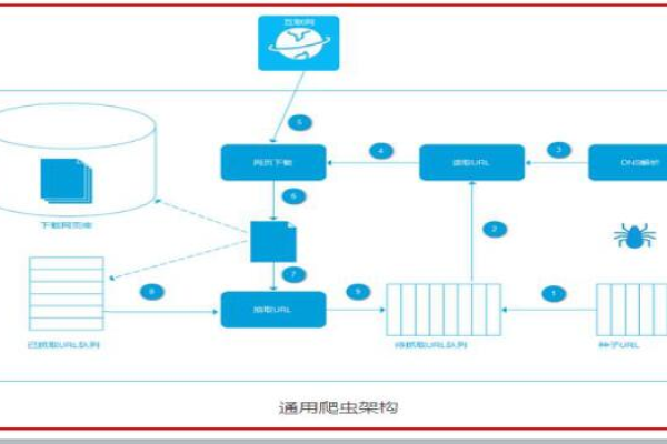 爬虫系统架构_系统架构  第1张