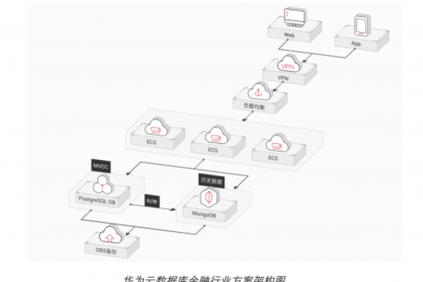 pb工具开发连华为云数据库_开发工具  第1张