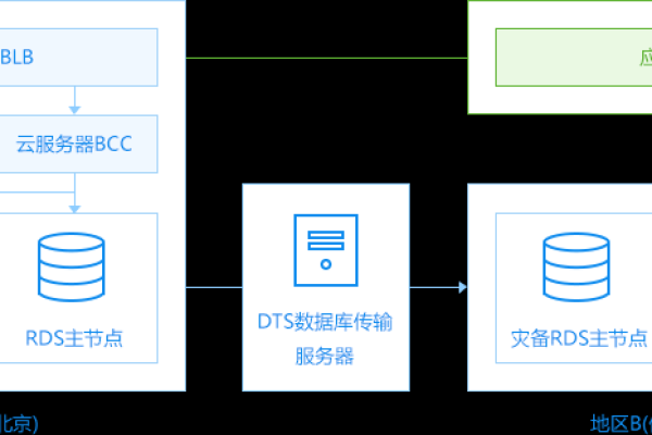 爬虫 数据库 用本地还是云数据库_如何将本地数据库备份恢复到云数据库RDS  第1张