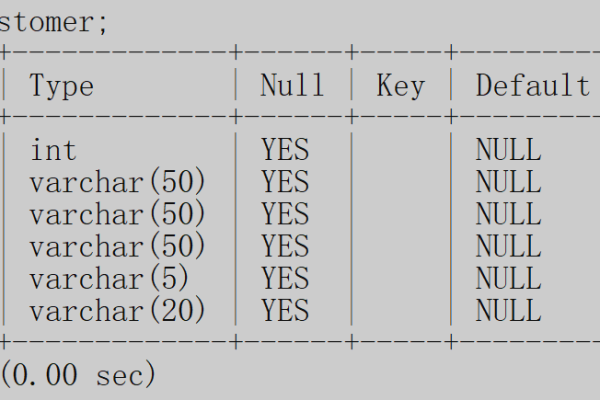 MySQL数据库中的虚拟表是如何工作的？