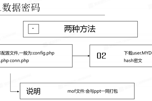 如何实现MySQL权限的自动刷新？  第1张