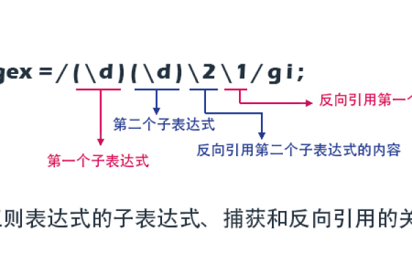 如何利用JavaScript正则表达式来处理字符串？