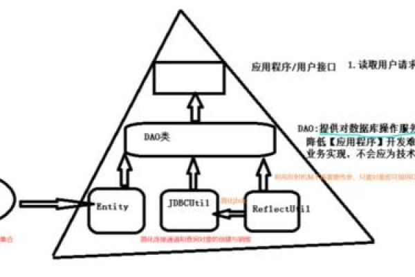 如何有效地设计MySQL数据库中的数据库对象？  第1张