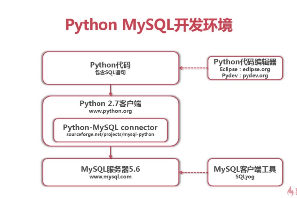 python mysql模块_Python模块  第1张