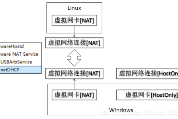 配置服务器环境 linux_配置CPP环境（Linux）  第1张