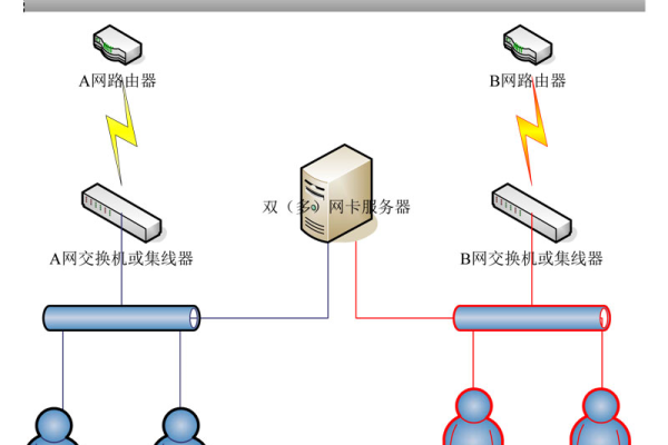 配置双ip服务器_配置双端固定  第1张