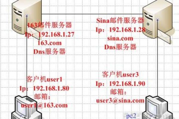 配置邮箱服务器_邮箱域名配置