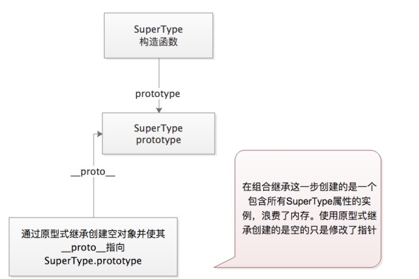 JavaScript中的call方法如何实现继承？