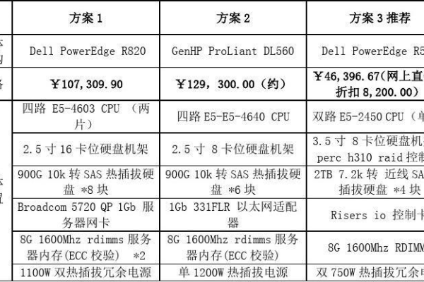 pc存储服务器配置_PC推荐配置是多少？  第1张