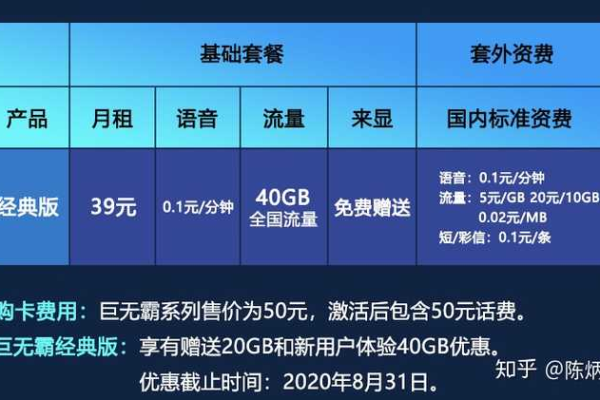 如何选择性价比最高的流量卡？