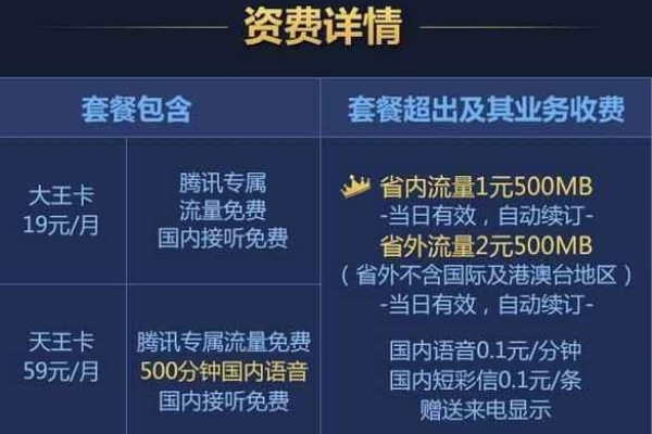 腾讯大王卡免流量覆盖了哪些服务和应用？