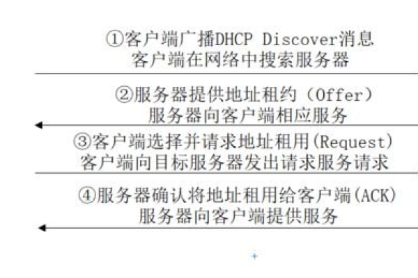 phpCDN系统_系统操作  第1张