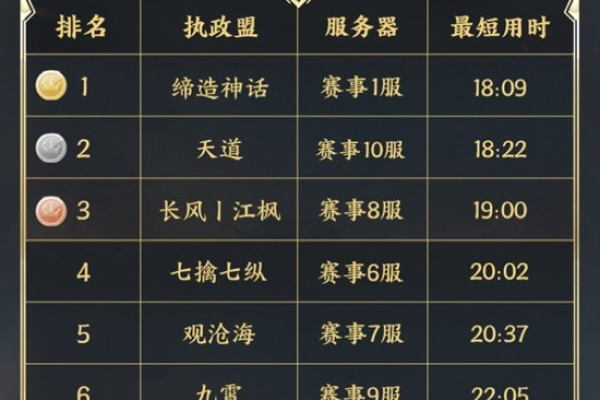 16位玩家同服竞技的游戏名称是什么？