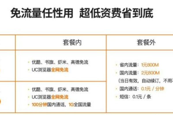 如何选择最可靠的流量卡提供商？  第1张