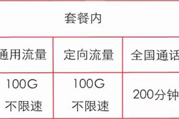 寻找超值数据卡，哪家运营商提供既实惠又不限速的大流量套餐？