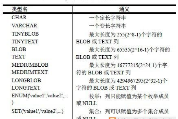 如何在MySQL数据库中高效地操作浮点数？