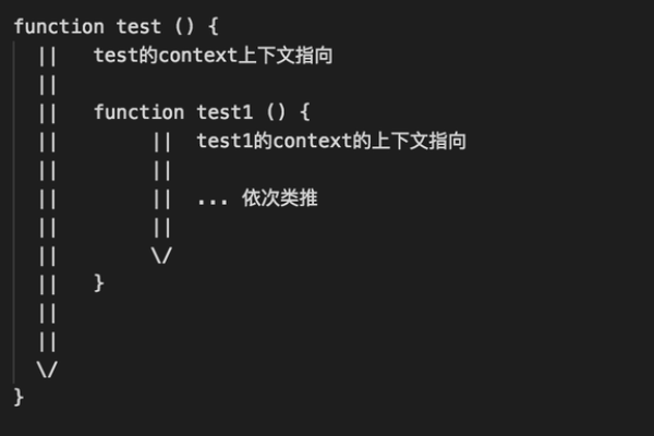 如何确定JavaScript中的滑动方向？  第1张