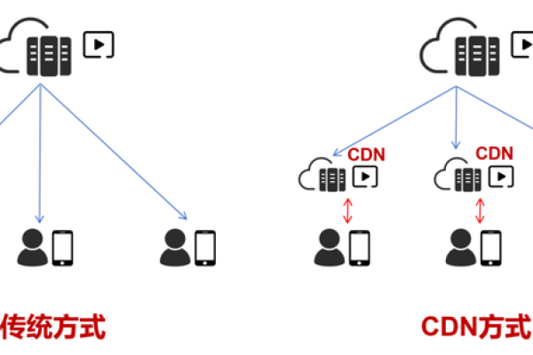 PCDN和边缘CDN_CDN与智能边缘