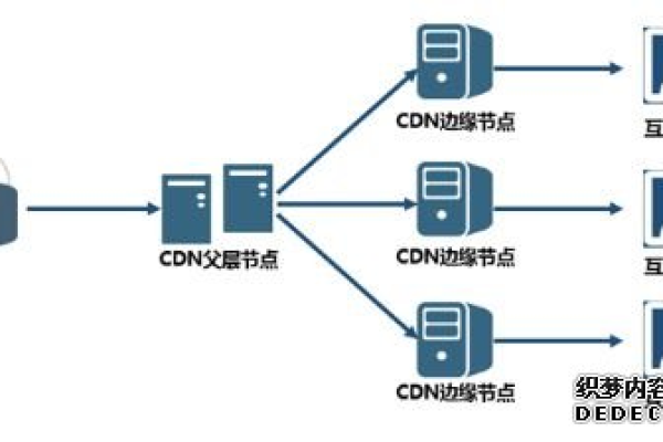 判断网站cdn加速_网站加速  第1张