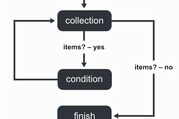 JavaScript中如何处理循环引用问题？