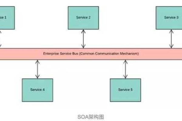 微博服务器的构造与功能特点是什么？