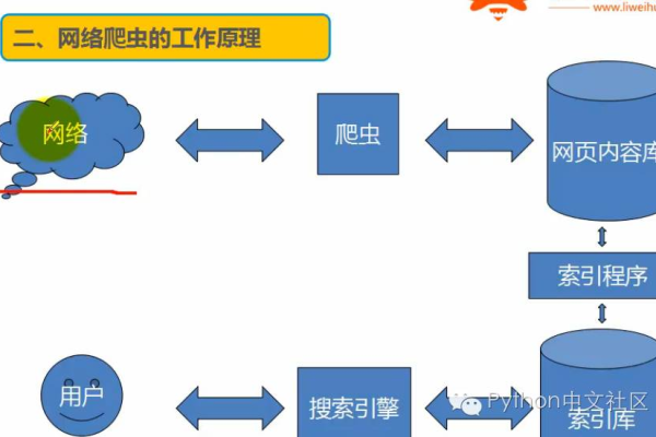 爬虫如何有效绕过CDN进行数据抓取？