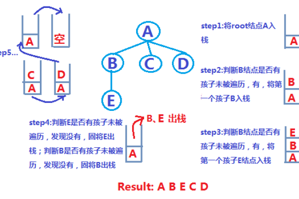 如何高效遍历JavaScript中的树形结构？