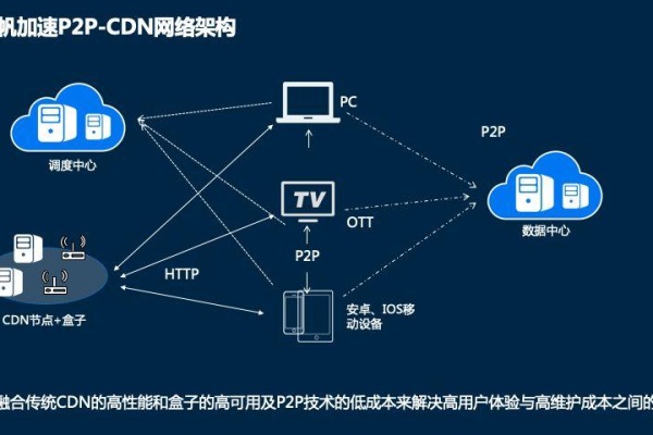 php平台cdn搭建_PHP  第1张