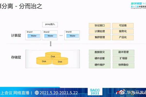 GaussDB(for MySQL)能否实现数据库文件的计算与存储分离？