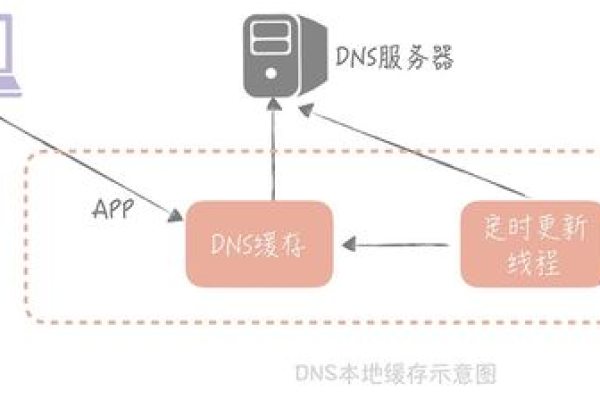 php中cdn加速原理_PHP  第1张