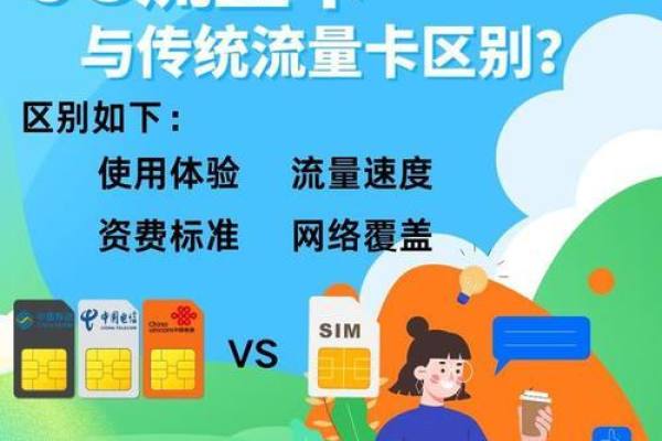 大流量手机卡，满足你的高速上网需求了吗？