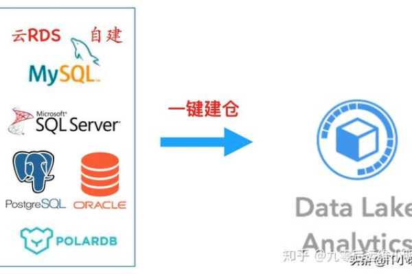 python与mysql_GaussDB(for MySQL)与RDS for MySQL的区别  第1张