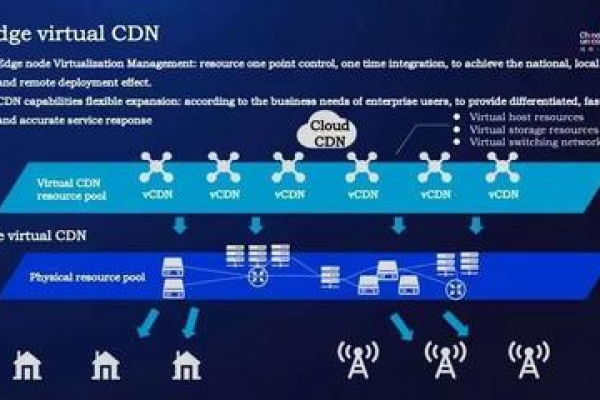 cdn151，探索其未知功能与潜在影响？