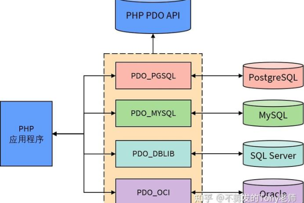 php怎么获取云服务器的数据_PHP  第1张