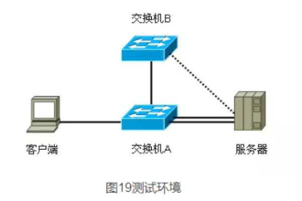 服务器网卡绑定交换机有哪些优势和应用场景？