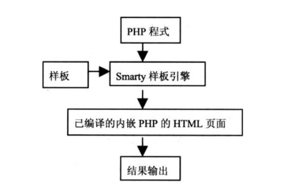 php 项目持续集成_持续集成  第1张