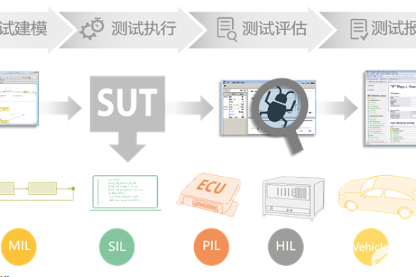 perl 自动化测试_自动化测试模块  第1张