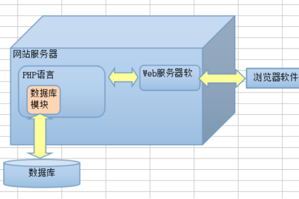 php集成开发环境安装mysql_安装PHP  第1张