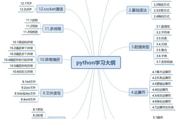 python app自动化测试_自动化测试模块  第1张