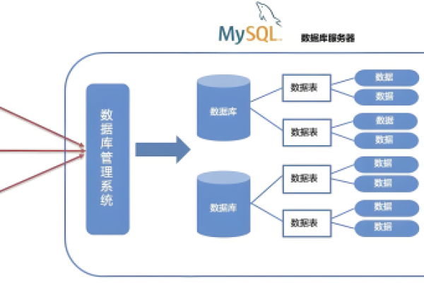 如何在MySQL数据库中实现分页查询功能？